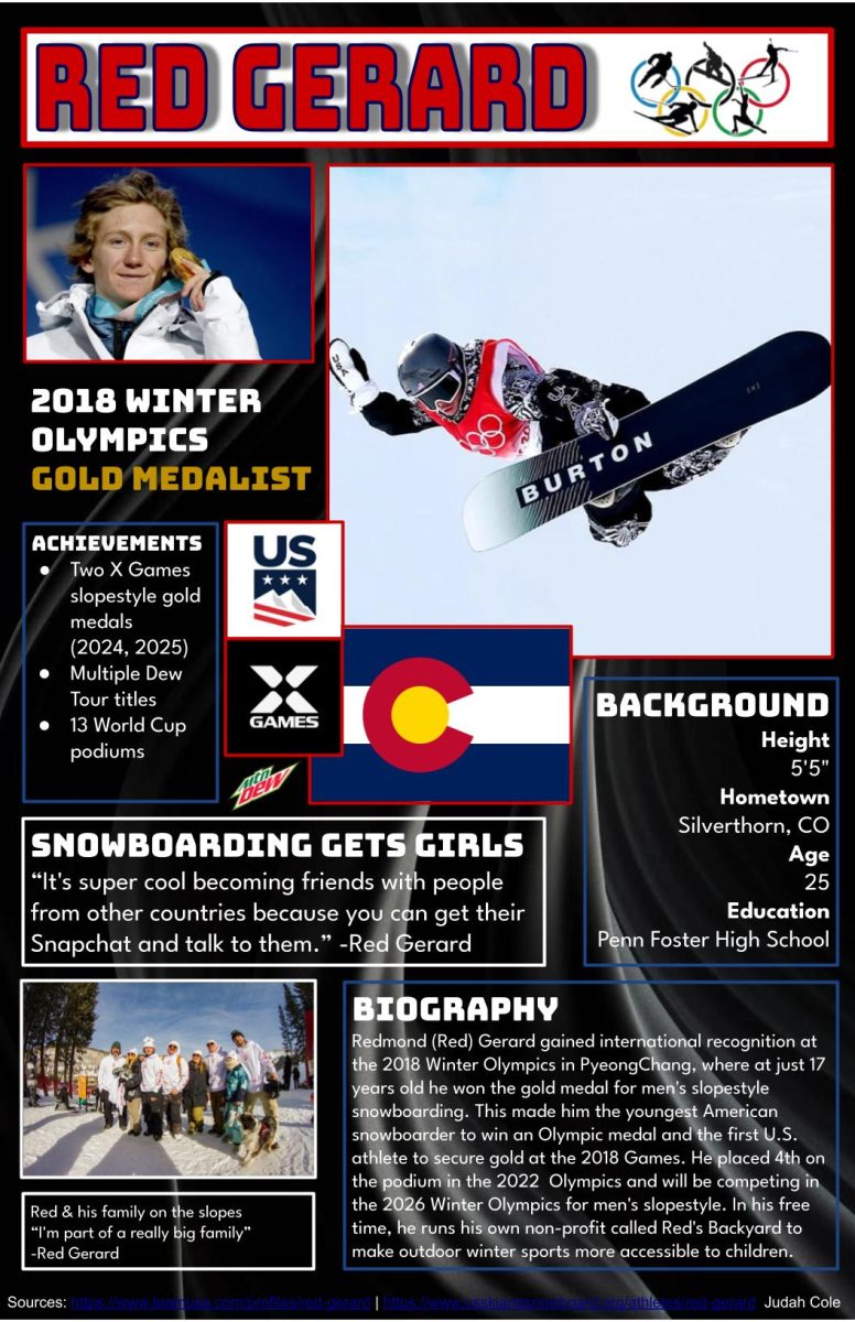 Judah Cole profiles Red Gerard, U.S. snowboarder